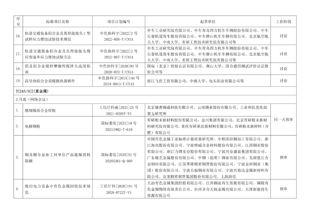 2022年有色標準工作會議預安排