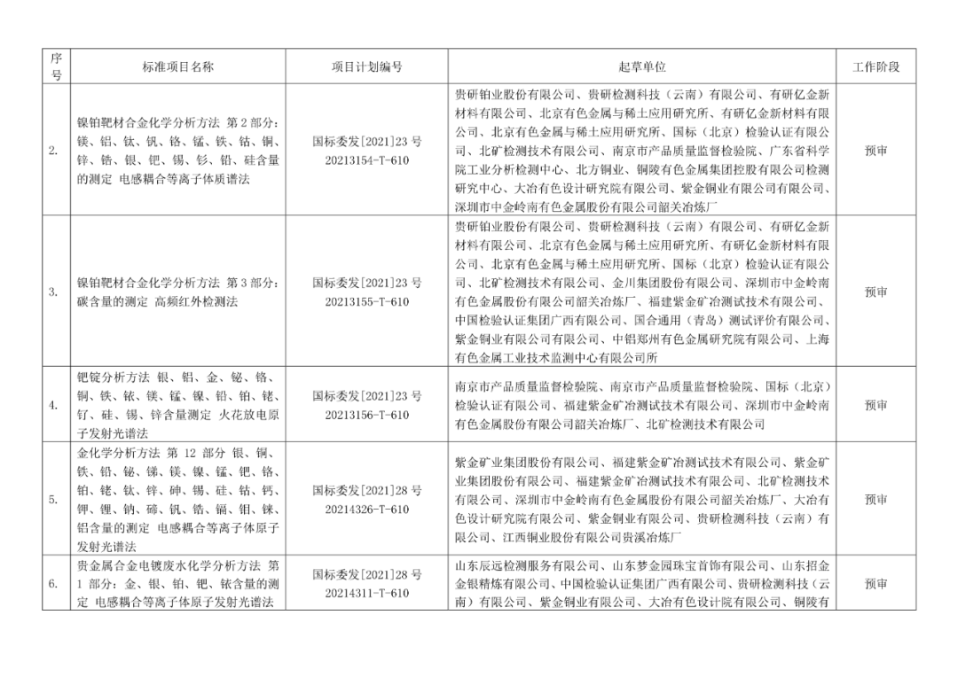 2022年有色标准工作会议预安排