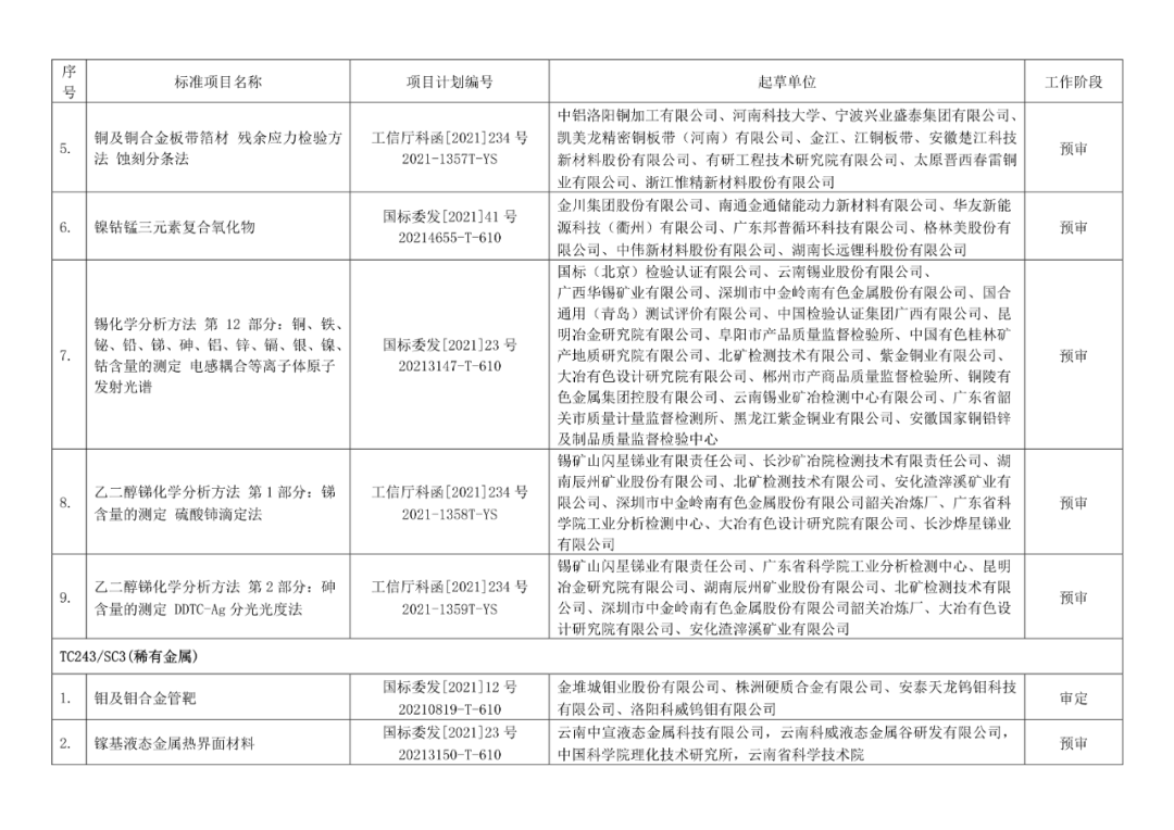 2022年有色标准工作会议预安排