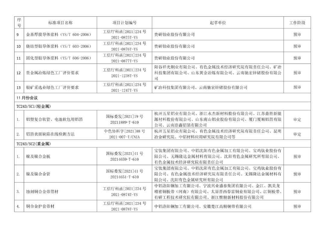 2022年有色標準工作會議預安排