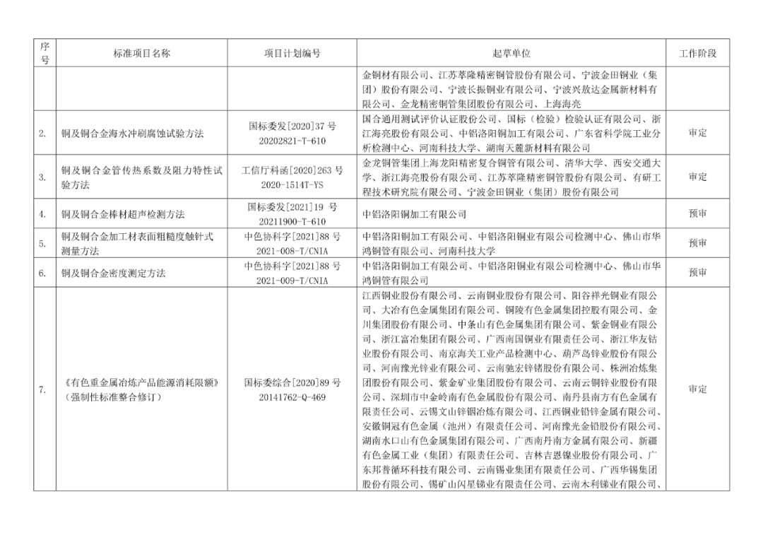 2022年有色標準工作會議預安排