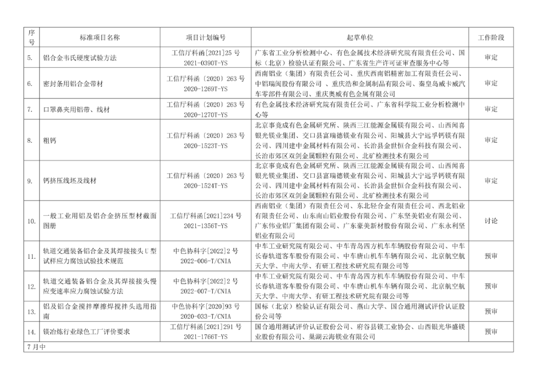 2022年有色标准工作会议预安排