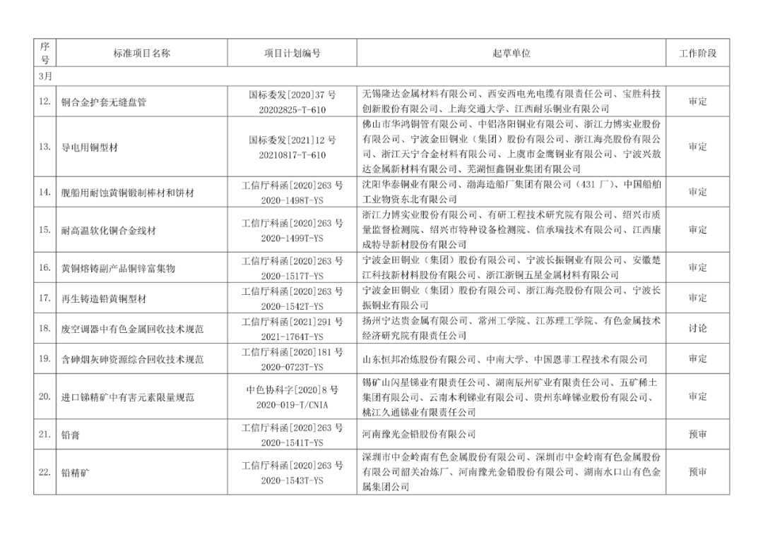 2022年有色標準工作會議預安排