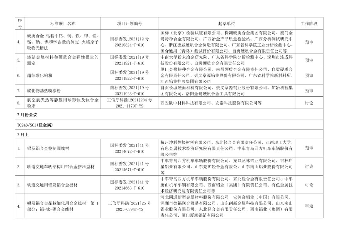 2022年有色标准工作会议预安排