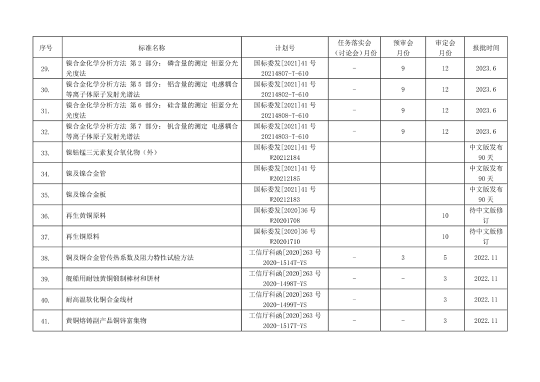 2022年有色标准工作会议预安排