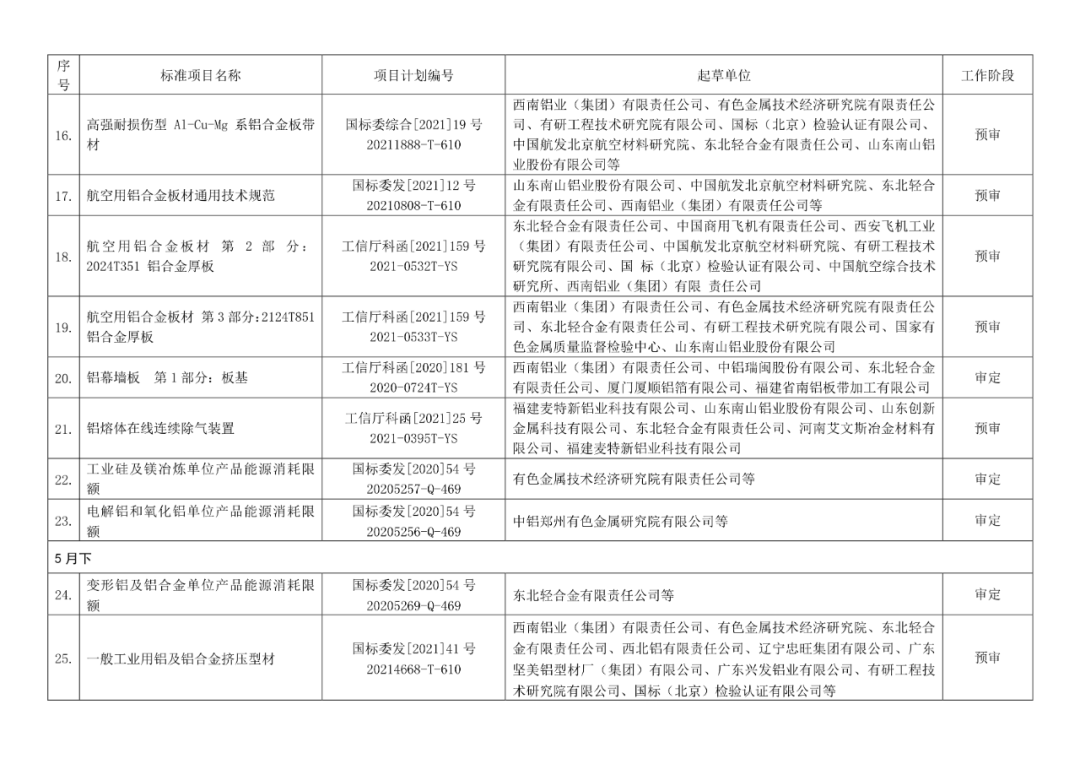 2022年有色标准工作会议预安排