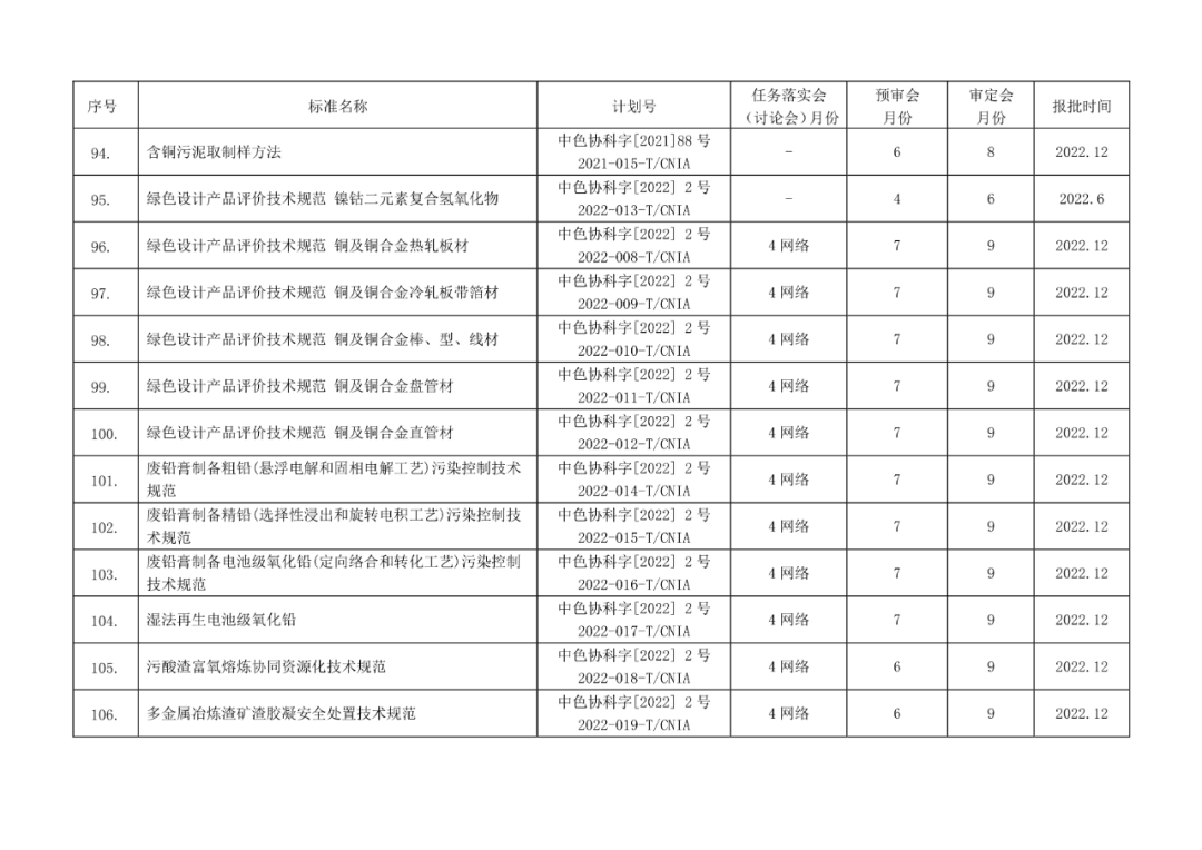 2022年有色标准工作会议预安排