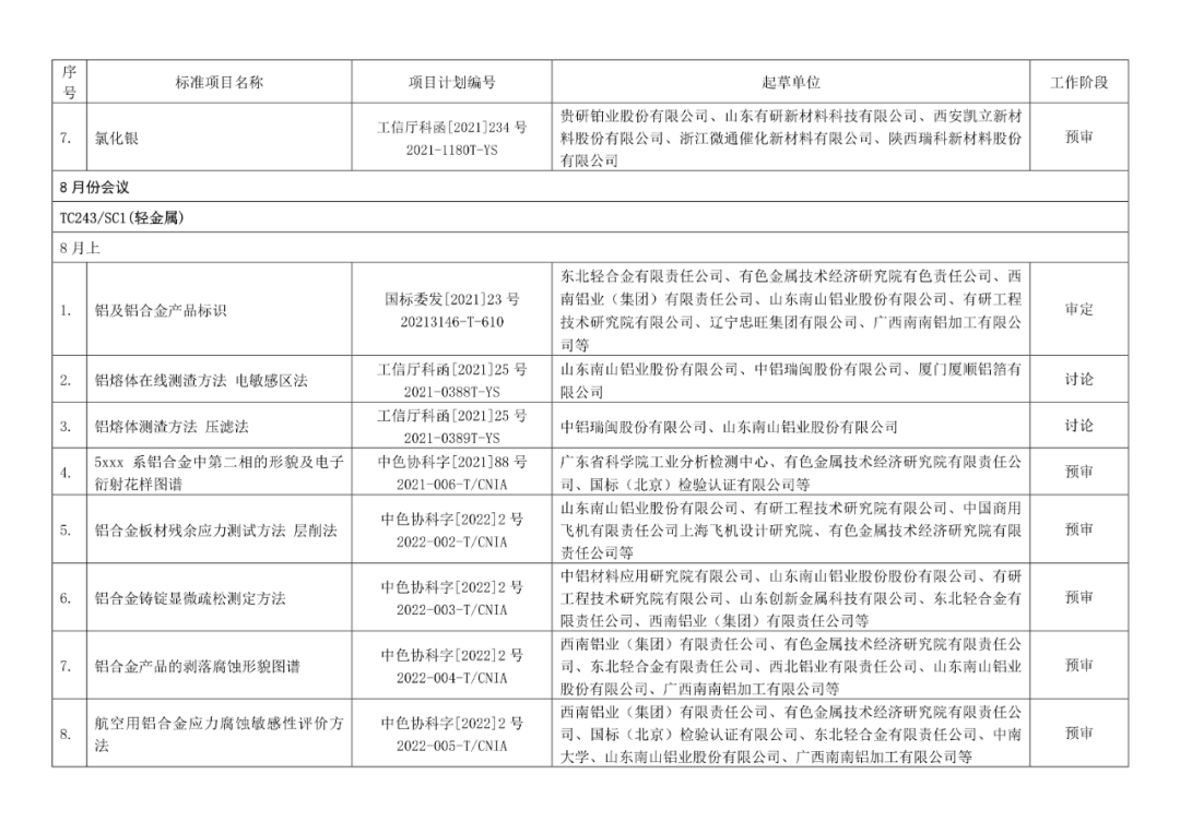 2022年有色标准工作会议预安排