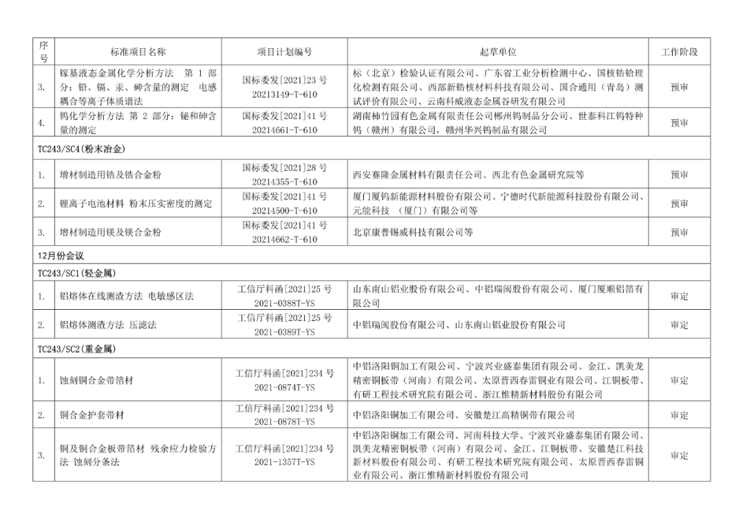 2022年有色标准工作会议预安排