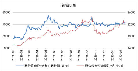 南华期货：低库存下的有色金属