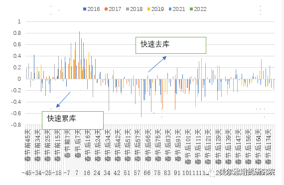 美爾雅期貨：鋅的季節性累庫會累到什麼時候？