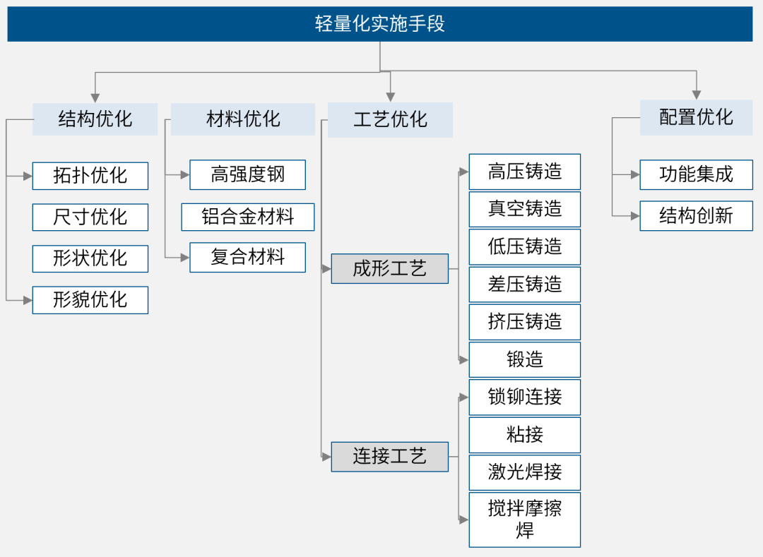 汽車零部件領域最大的一體化鋁合金壓鑄件在杭州量產下線