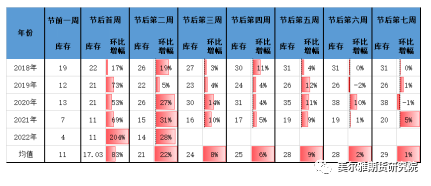 美尔雅期货：铜库存变化中的线索与交易机会展望