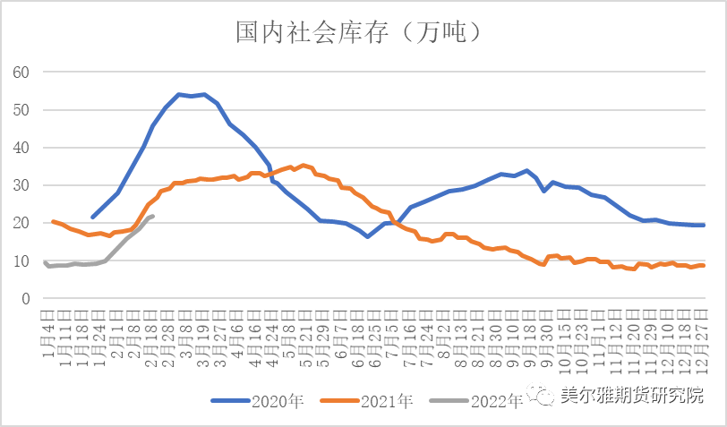 美尔雅期货：铜库存变化中的线索与交易机会展望