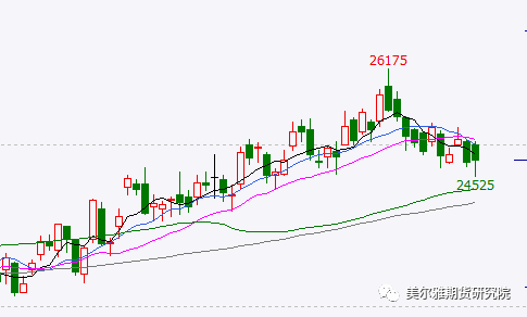 美爾雅期貨：鋅的季節性累庫會累到什麼時候？