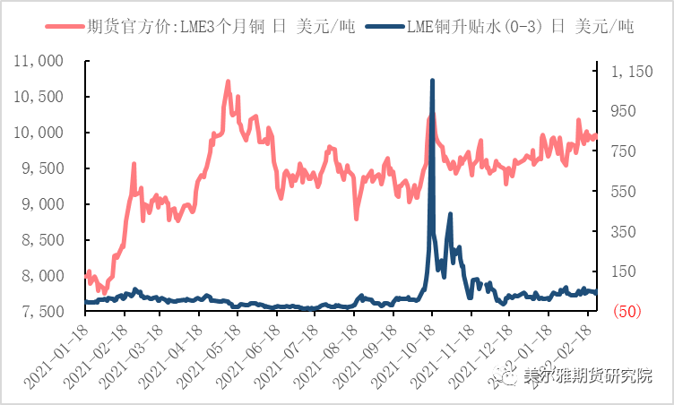 美尔雅期货：铜库存变化中的线索与交易机会展望