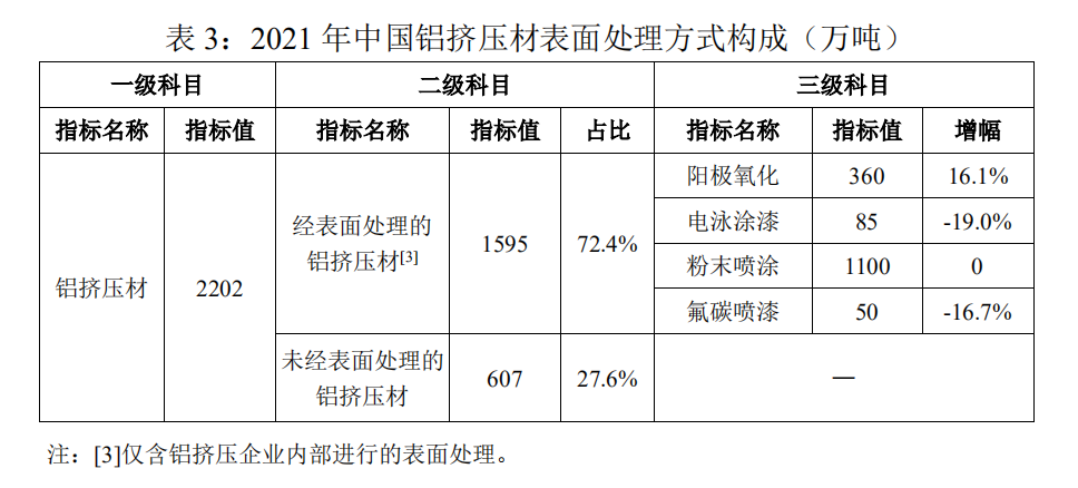 中国有色加工协会发布2021年中国铝加工材产量