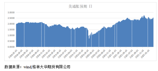 格林大華期貨：俄烏風雲下 銅價如何演繹？