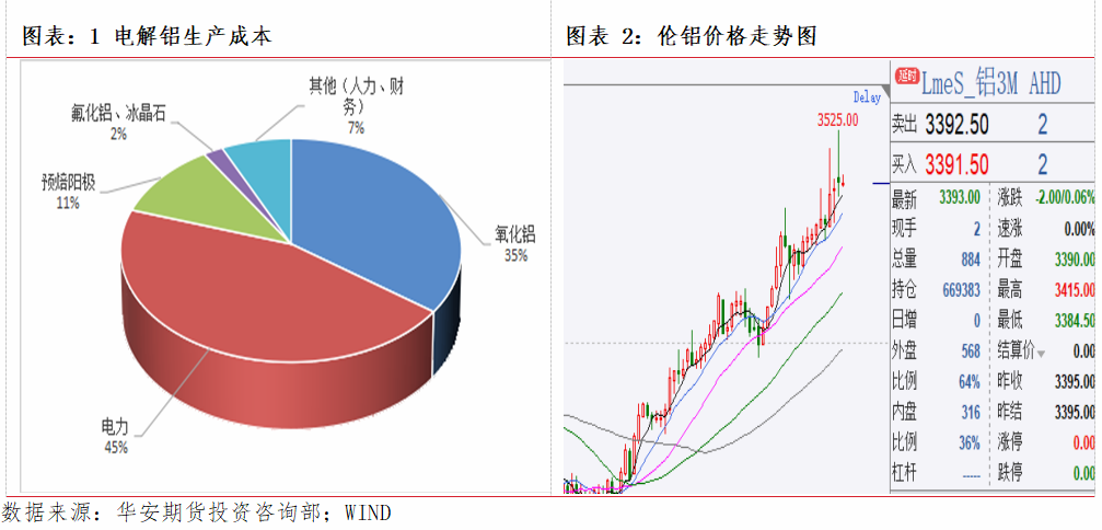 华安期货：乌俄战争对沪铝影响解读