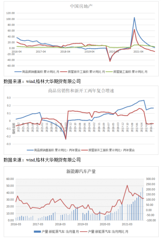 格林大華期貨：俄烏風雲下 銅價如何演繹？