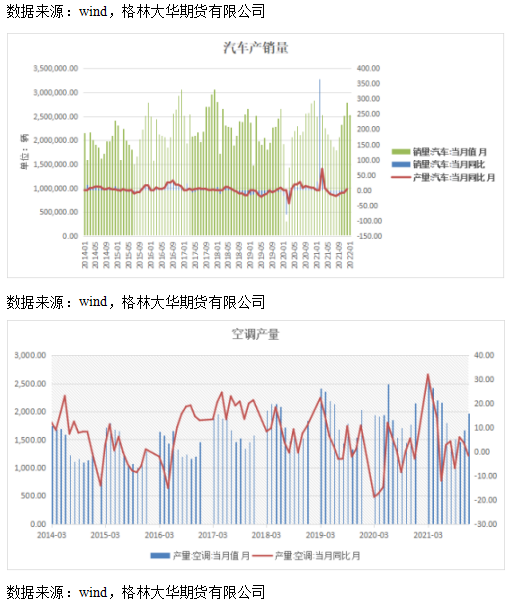 格林大華期貨：俄烏風雲下 銅價如何演繹？