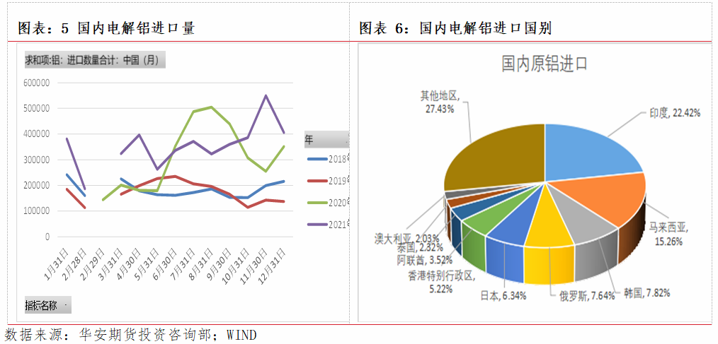 华安期货：乌俄战争对沪铝影响解读