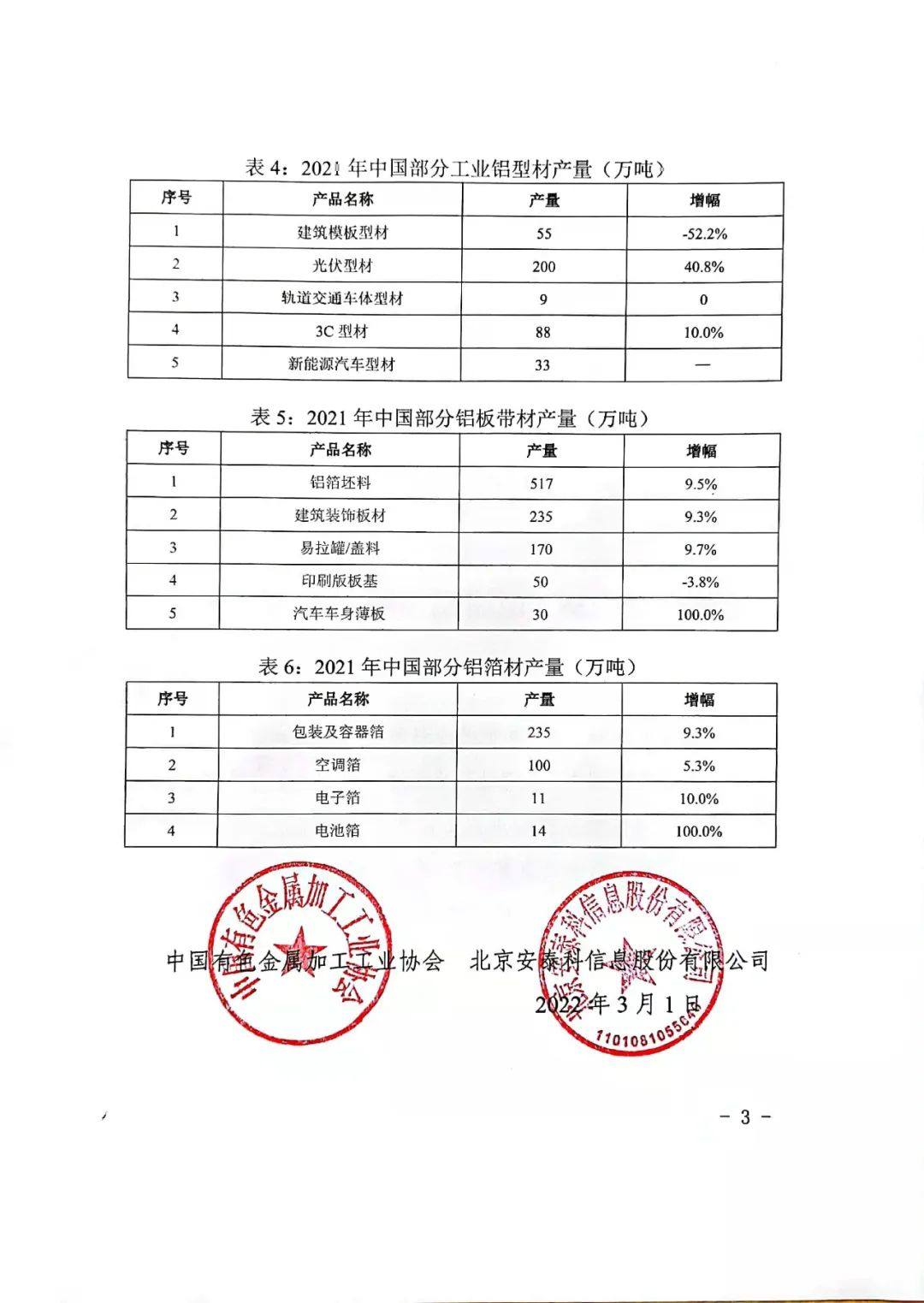 2021年中国铝加工材总产量4470万吨