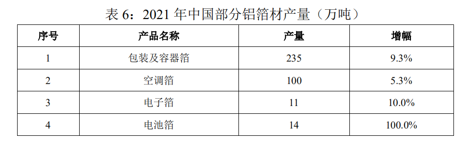 2021年中国铝加工材总产量4470万吨