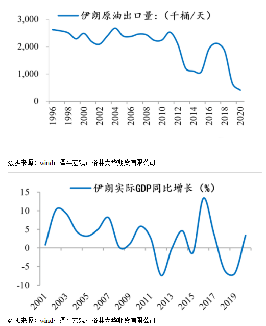 格林大华期货：俄乌风云下 铜价如何演绎？