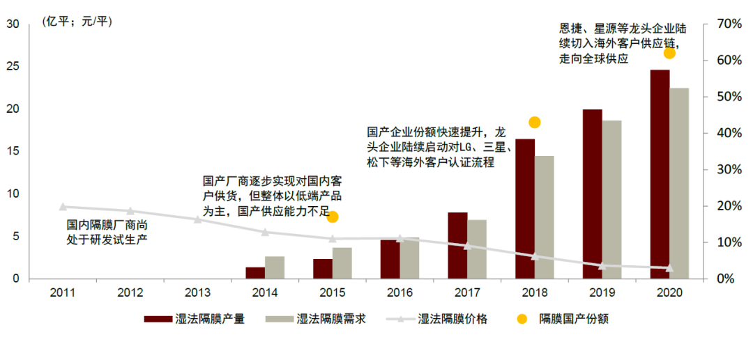 中金：软包需求高增 锂电铝塑膜国产替代进行时