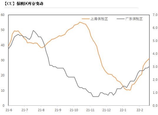 2022年第09周天风期货铜周报：积微成著 一触即发