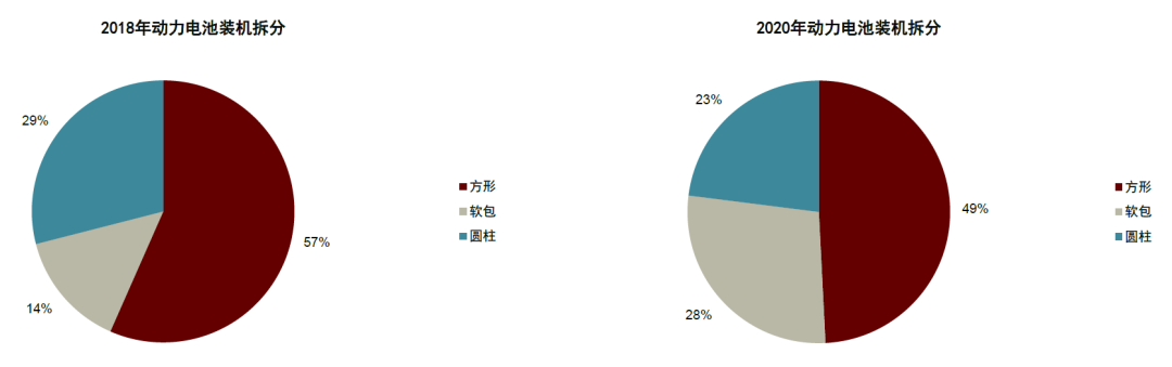 中金：软包需求高增 锂电铝塑膜国产替代进行时