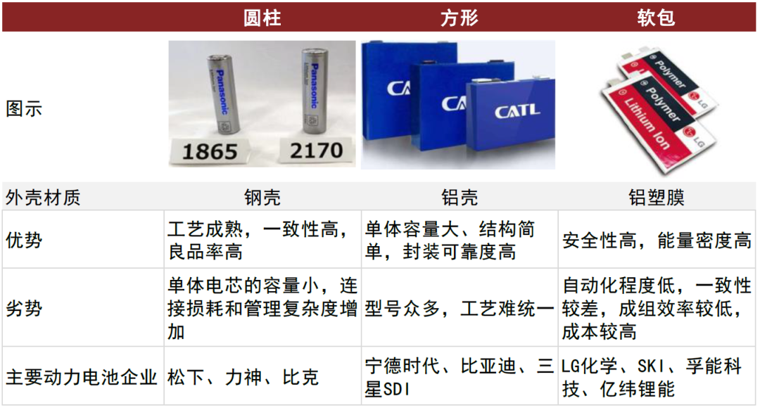 中金：軟包需求高增 鋰電鋁塑膜國產替代進行時