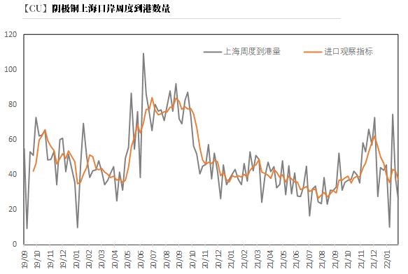 2022年第09周天风期货铜周报：积微成著 一触即发