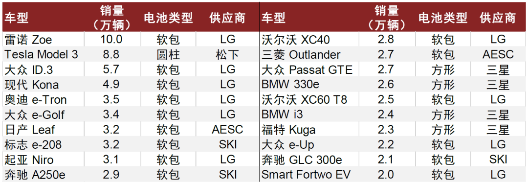 中金：軟包需求高增 鋰電鋁塑膜國產替代進行時