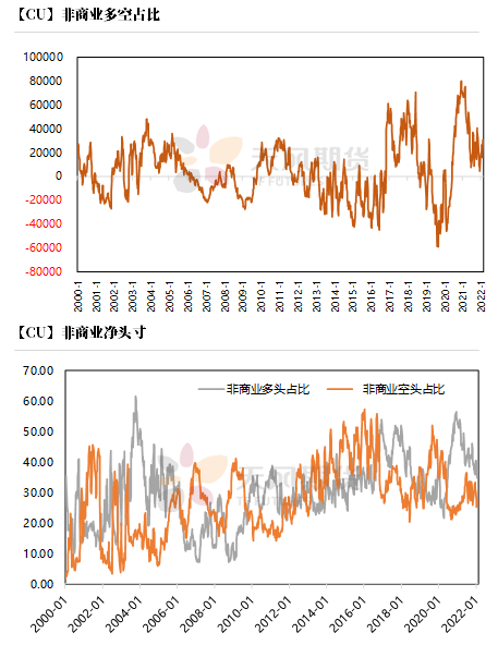 2022年第09周天风期货铜周报：积微成著 一触即发