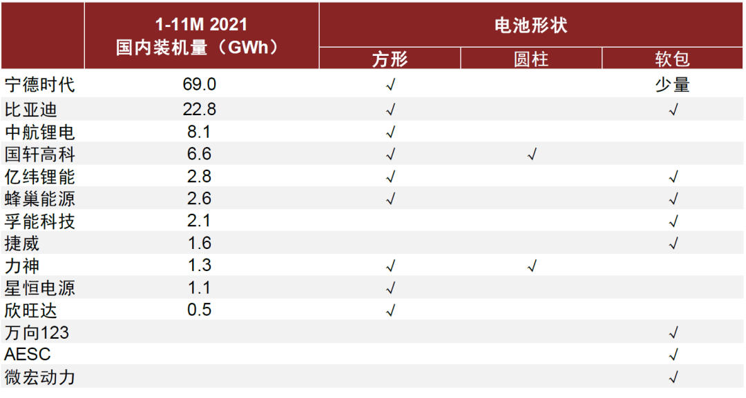 中金：软包需求高增 锂电铝塑膜国产替代进行时