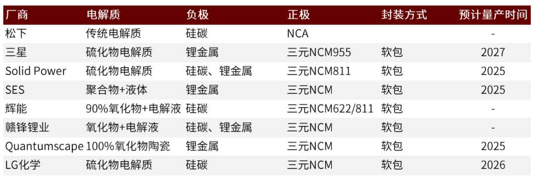 中金：软包需求高增 锂电铝塑膜国产替代进行时