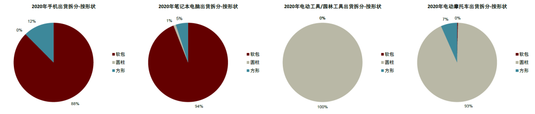 中金：软包需求高增 锂电铝塑膜国产替代进行时