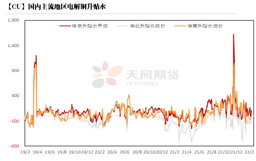 2022年第09周天风期货铜周报：积微成著 一触即发