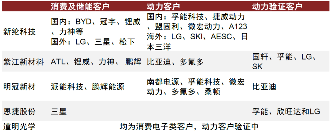 中金：軟包需求高增 鋰電鋁塑膜國產替代進行時