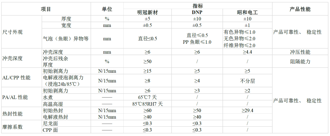 中金：软包需求高增 锂电铝塑膜国产替代进行时