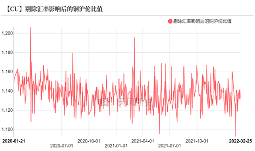 2022年第09周天风期货铜周报：积微成著 一触即发