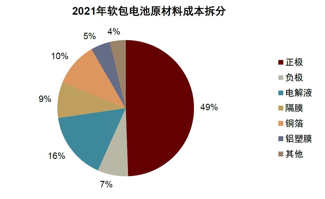 中金：软包需求高增 锂电铝塑膜国产替代进行时