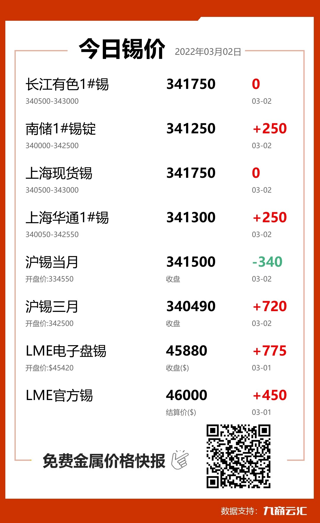 2022年03月02日云汇锡价行情:今日锡价持平