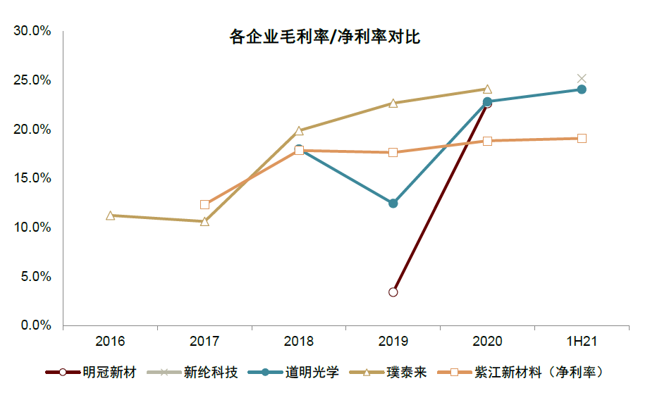 中金：軟包需求高增 鋰電鋁塑膜國產替代進行時