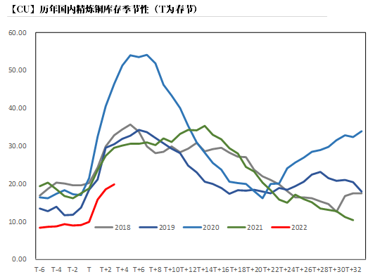 2022年第09周天风期货铜周报：积微成著 一触即发