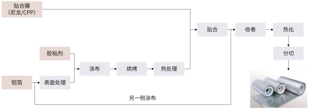 中金：软包需求高增 锂电铝塑膜国产替代进行时