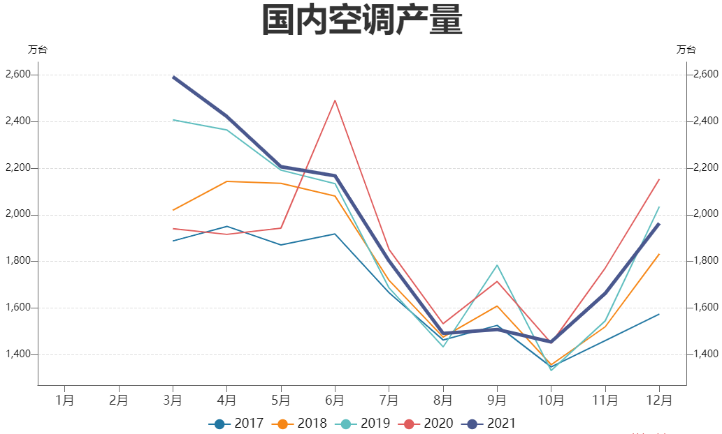 瑞达期货：铜价重心逐渐上移 后市需求乐观预期