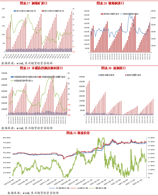 2022年3月東興期貨銅月報：俄烏局勢幹擾 銅價高位震蕩